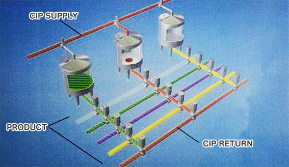 DOUBLE SEAT VALVE SERIES