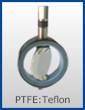 PTFE:Teflon