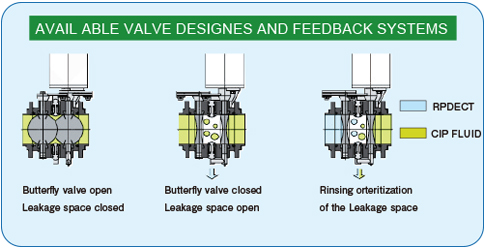 Double Seat Butterfly Valves